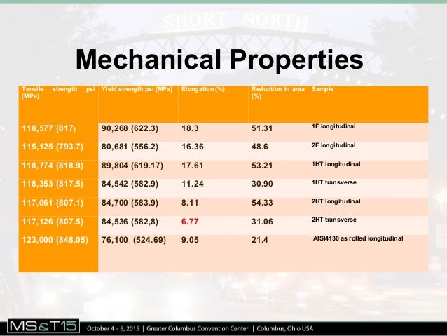 en353 chemical composition